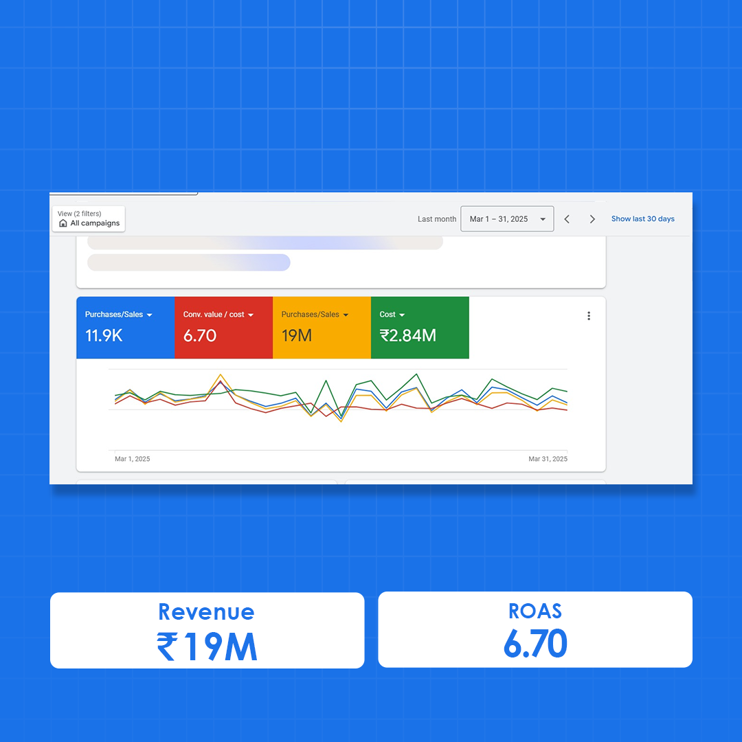 Performance Marketing