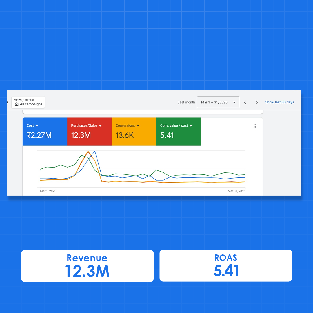 Performance Marketing