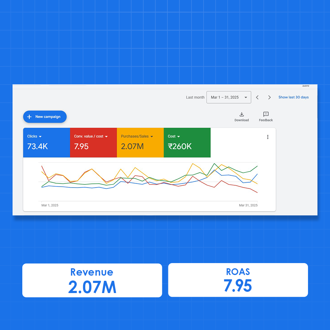 Performance Marketing