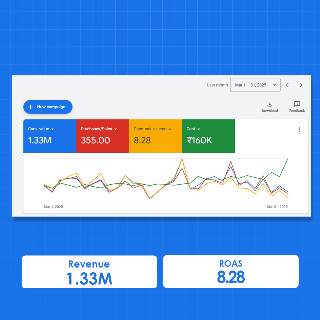 Performance Marketing