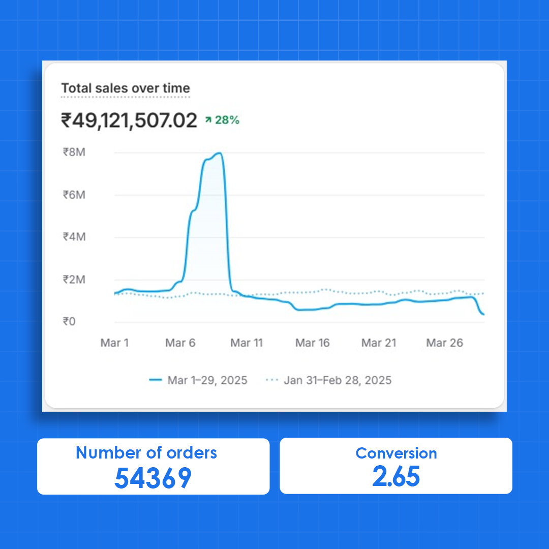 Performance Marketing